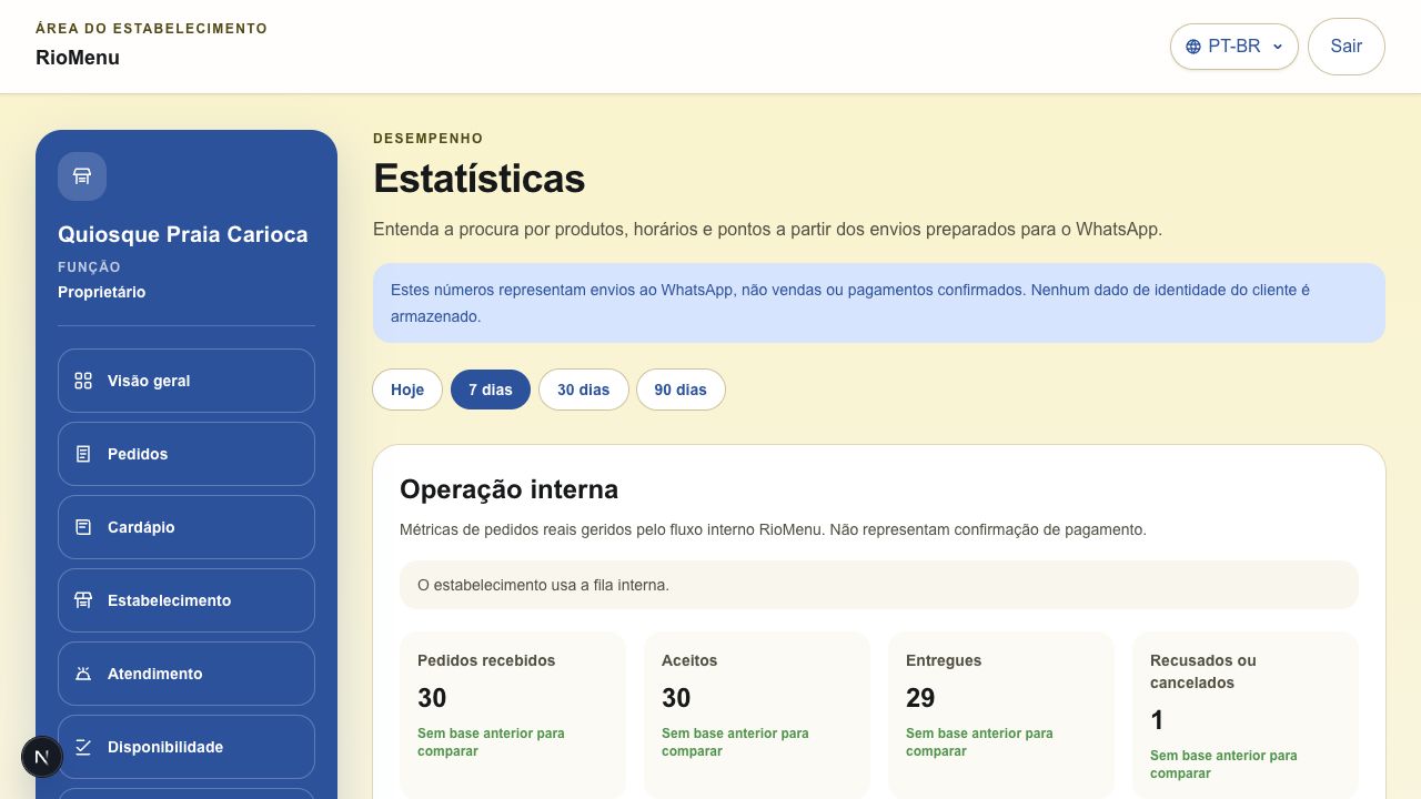 Indicadores operacionais do painel RioMenu